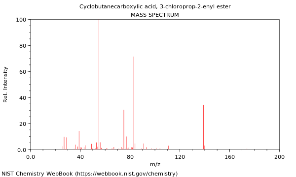 Mass spectrum