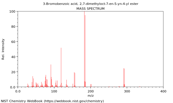 Mass spectrum