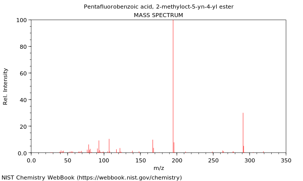 Mass spectrum