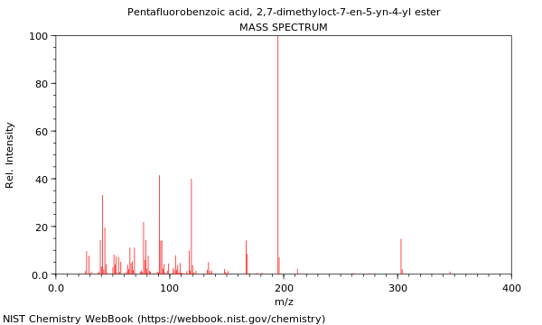 Mass spectrum