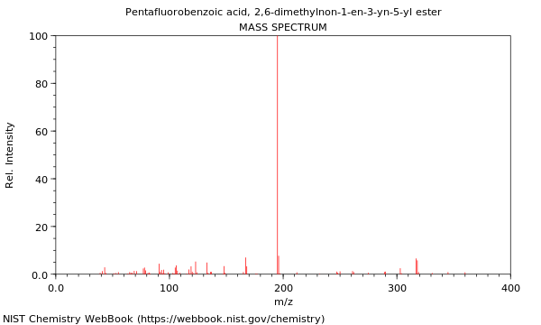 Mass spectrum