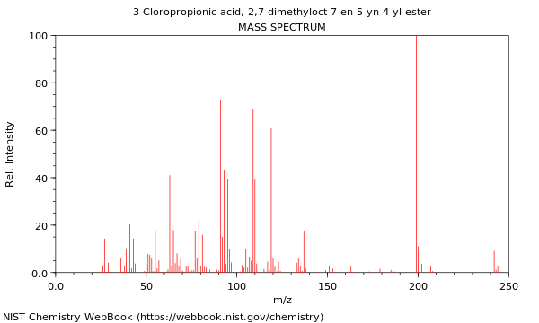 Mass spectrum