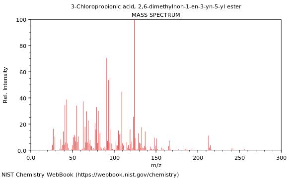 Mass spectrum