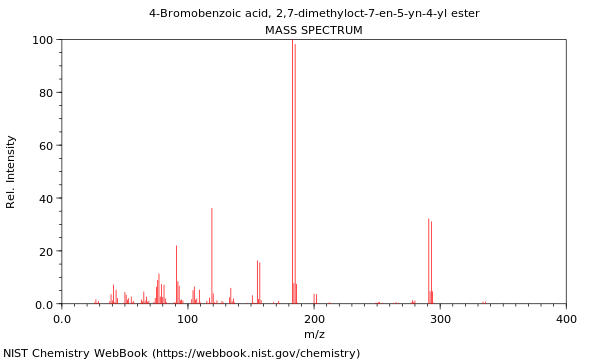 Mass spectrum