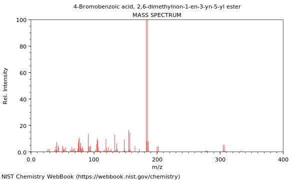 Mass spectrum