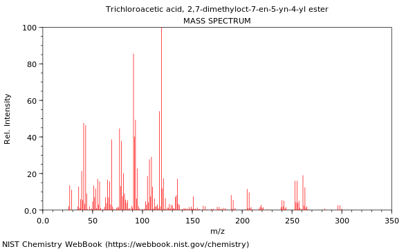 Mass spectrum