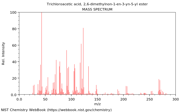 Mass spectrum