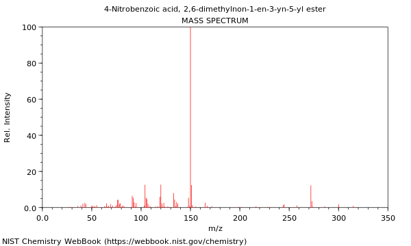 Mass spectrum