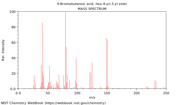 Mass spectrum