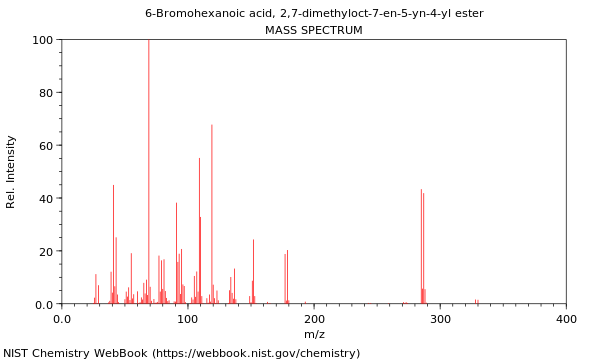 Mass spectrum