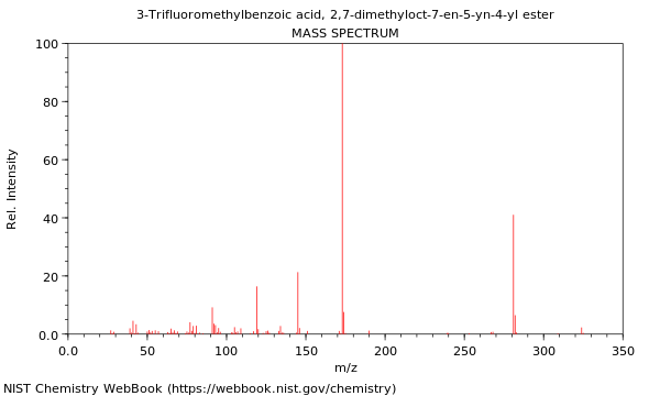 Mass spectrum