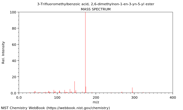 Mass spectrum