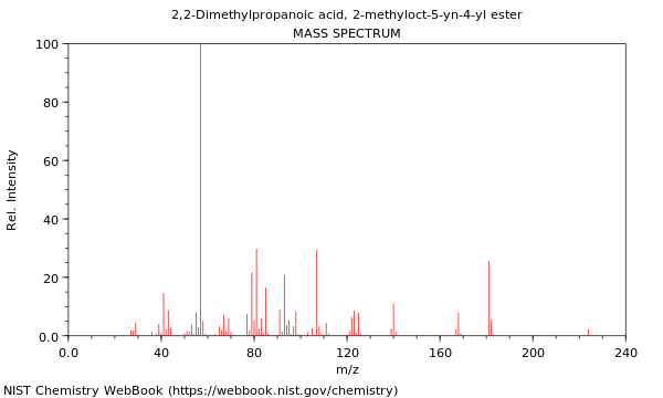 Mass spectrum