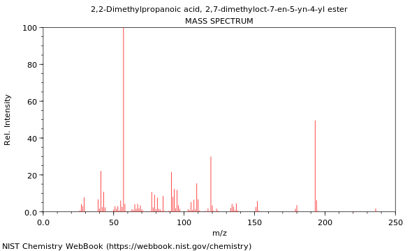 Mass spectrum