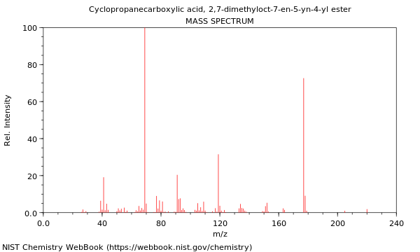 Mass spectrum