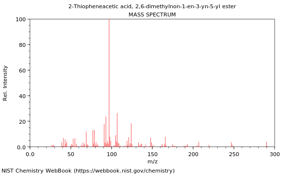 Mass spectrum