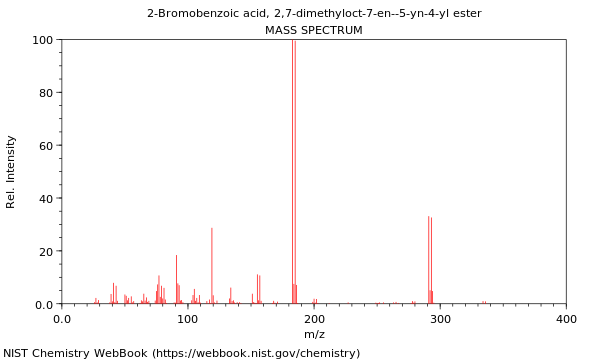 Mass spectrum