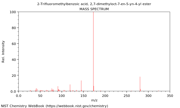 Mass spectrum