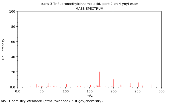 Mass spectrum