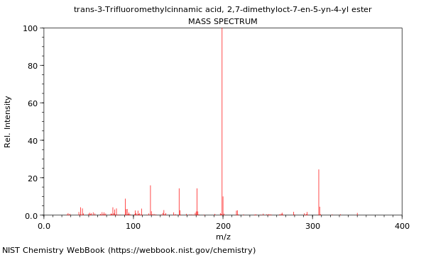 Mass spectrum