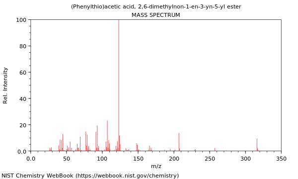 Mass spectrum