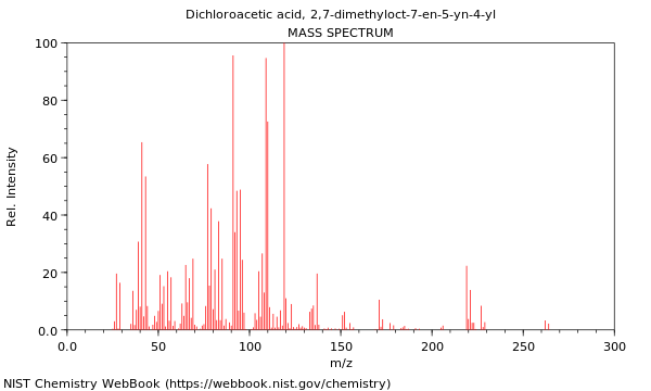 Mass spectrum