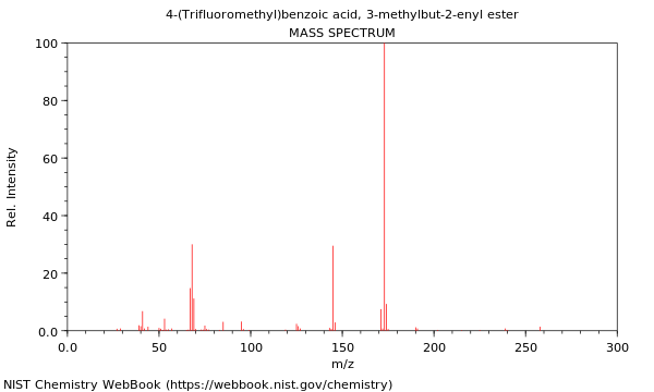 Mass spectrum