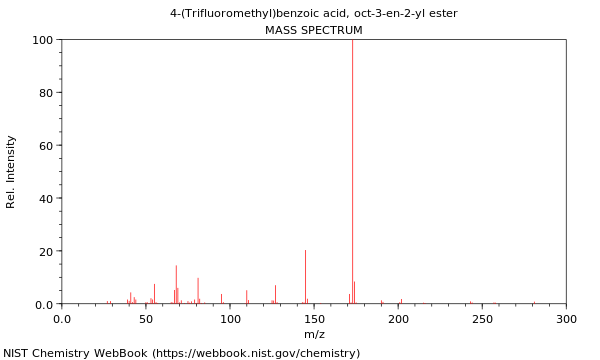 Mass spectrum