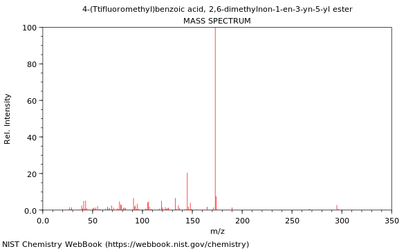 Mass spectrum