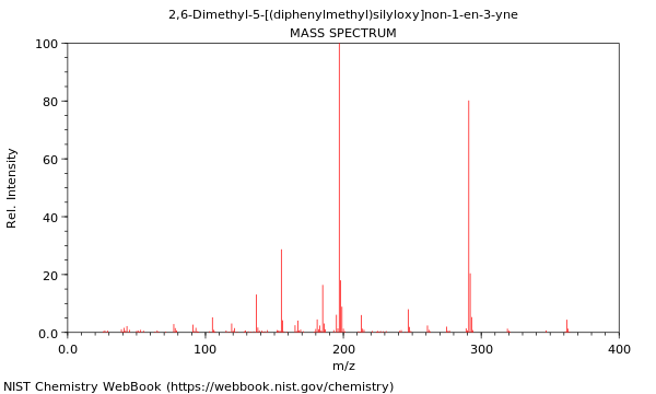 Mass spectrum