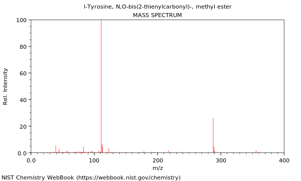 Mass spectrum