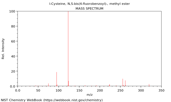 Mass spectrum