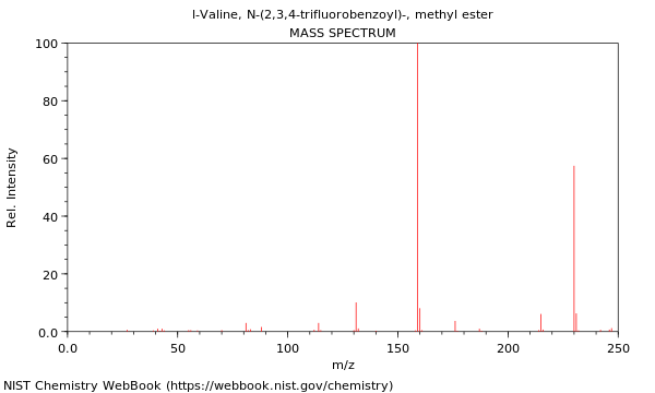 Mass spectrum