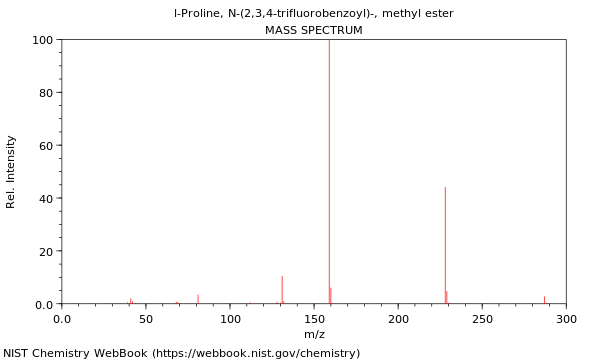 Mass spectrum