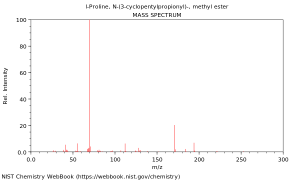 Mass spectrum