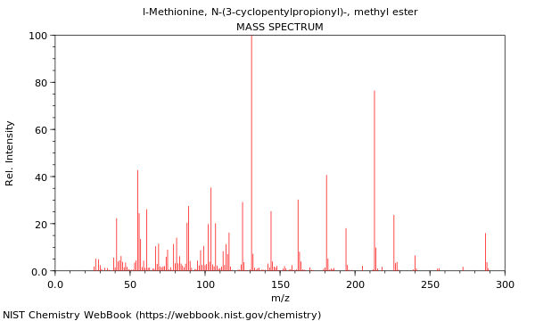 Mass spectrum