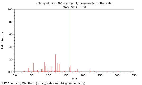 Mass spectrum