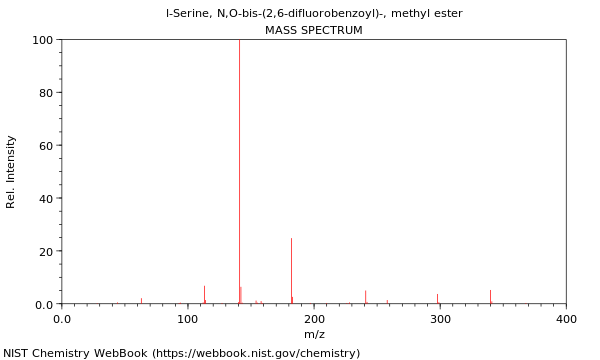 Mass spectrum