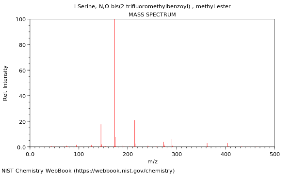 Mass spectrum