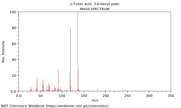 Mass spectrum