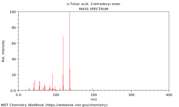 Mass spectrum