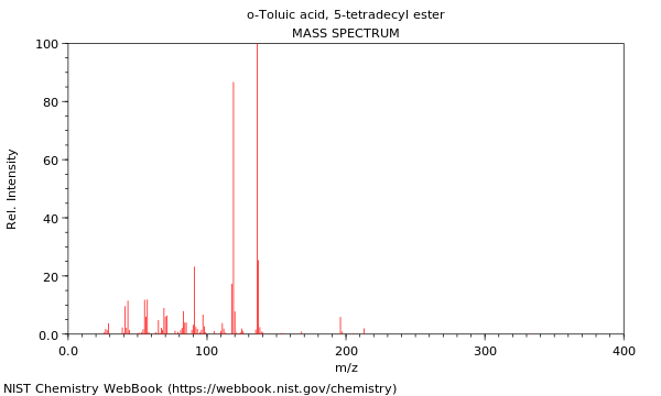 Mass spectrum