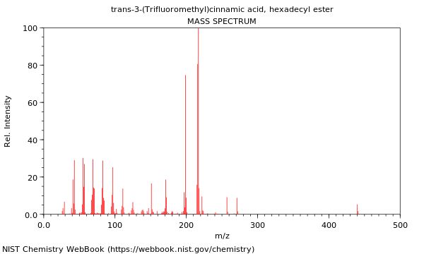 Mass spectrum