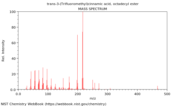 Mass spectrum