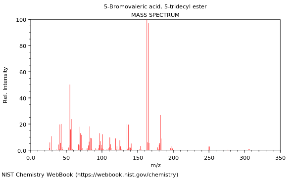 Mass spectrum