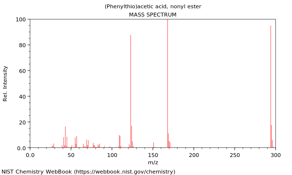 Mass spectrum