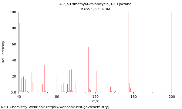 Mass spectrum