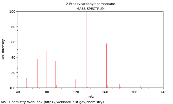 Mass spectrum