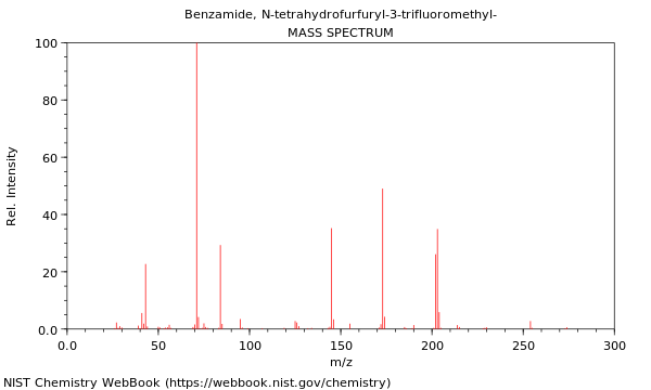 Mass spectrum