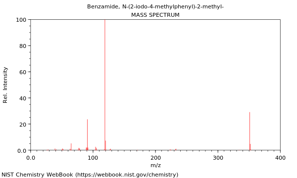 Mass spectrum